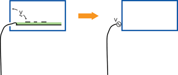 Figure 8. Wire driven relative to shielded enclosure